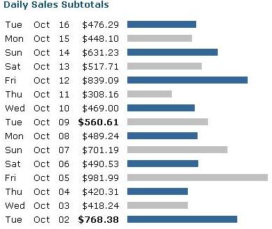 online business success proof